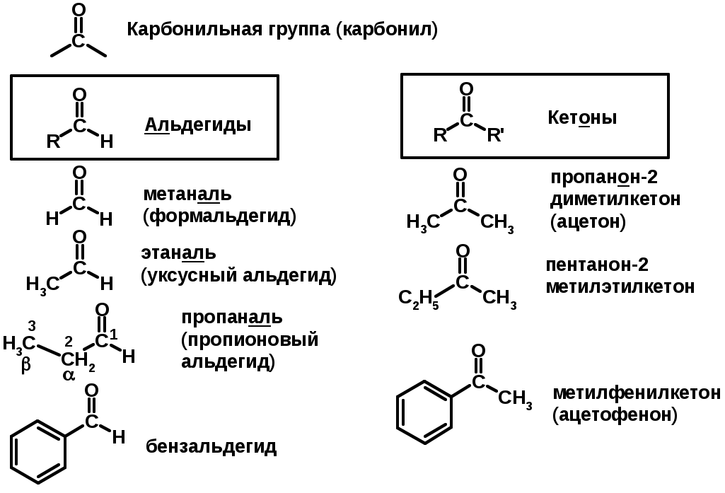 Альдегидная группа соединения