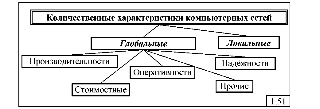 К основным характеристикам данного