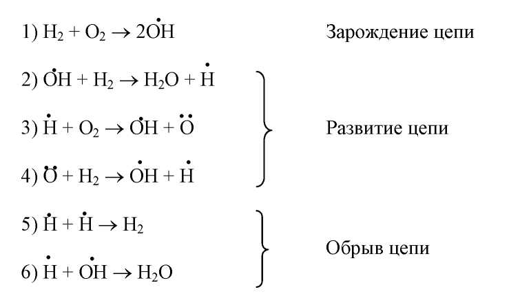 Уравнение реакции горения пропилена. Механизм реакции горения.