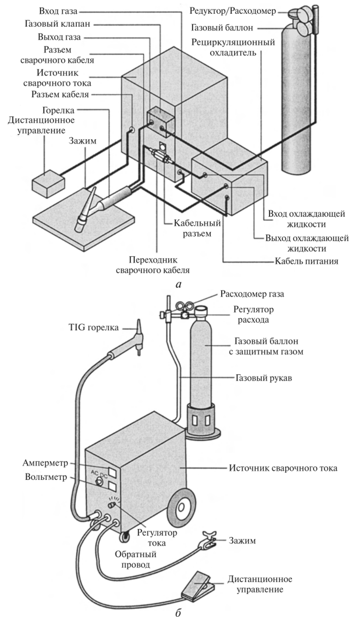 Схема подключения электросварки