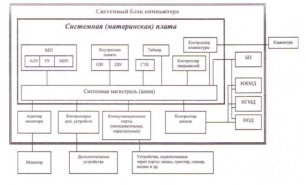 Чертеж системного блока