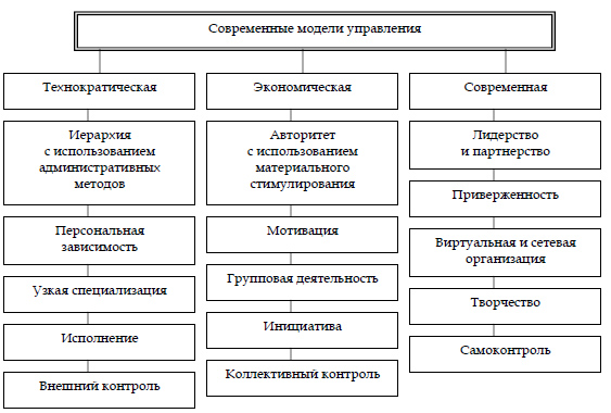 Основы управления персоналом презентация