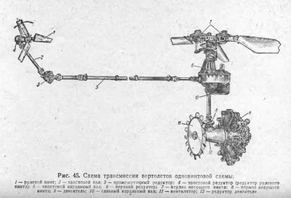 Редуктор вертолета чертеж