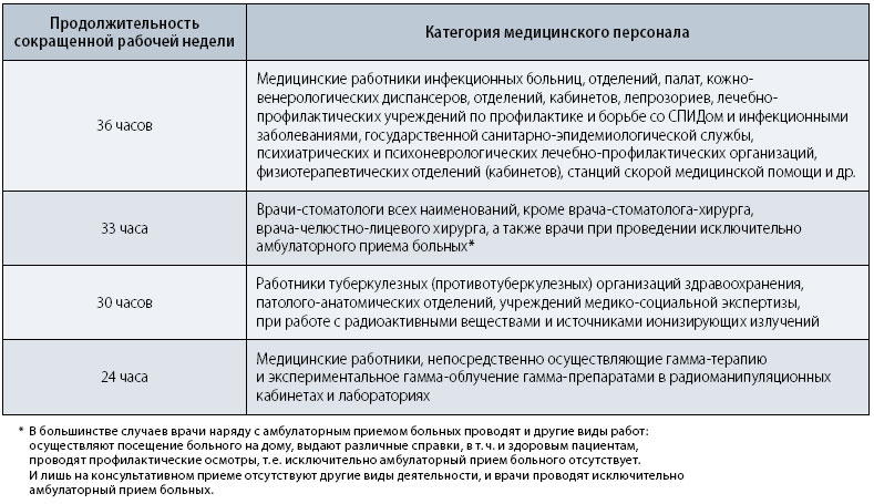 Категории медицинской информации