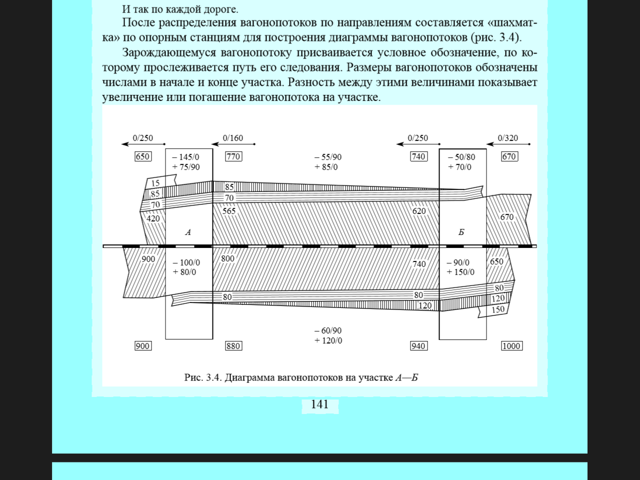 Диаграмма вагонопотоков составляется для разработки