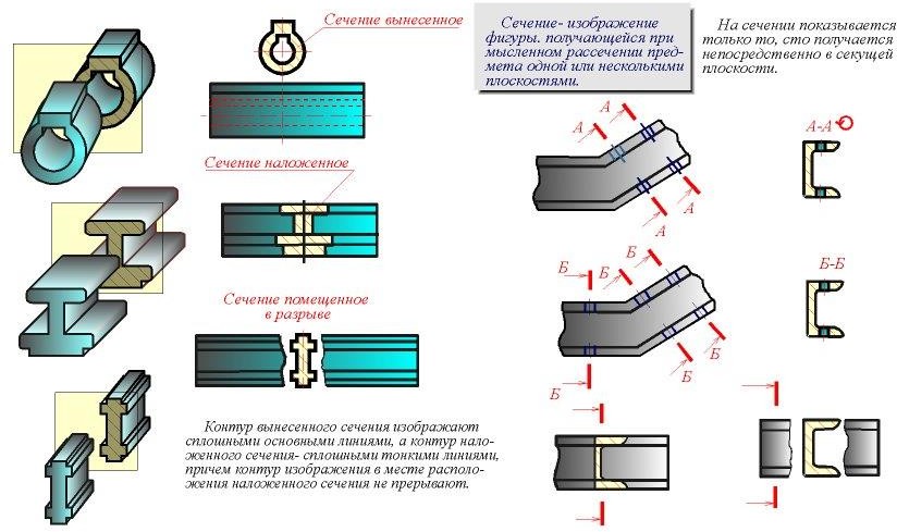 Продольное сечение на чертеже