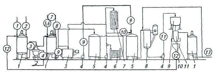 Аппаратурная схема производства сиропа