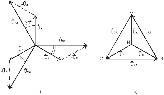 Векторная диаграмма тока и напряжения цепи. Векторная диаграмма фазных и линейных напряжений. Векторная диаграмма напряжений трехфазной цепи звезда. Схему с симметричной трехфазной нагрузкой.
