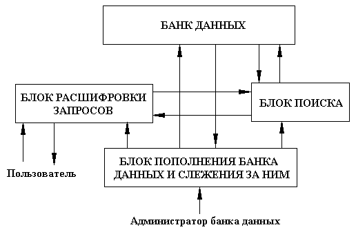 Структура аис фото