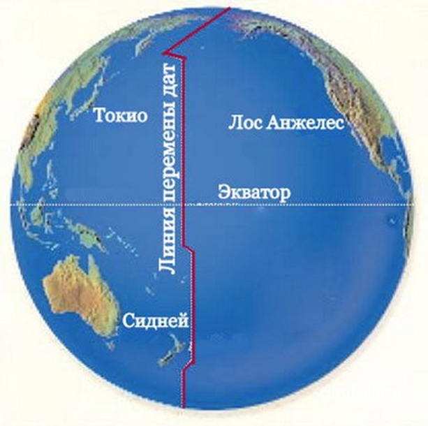 Меридиан 180 материки и океаны. 180 Меридиан линия перемены дат. 180 Меридиан в тихом океане. Линия перемены дат на земле. Линия перемены даты в тихом океане.