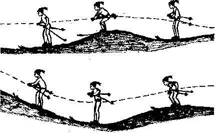 Как преодолевать бугры и впадины при спусках. Преодоление Бугров и впадин на лыжах. Преодоление Бугров и впадин при спуске с горы. Техника спуска , преодоление Бугров и впадин. Техника преодоления неровностей на лыжах.