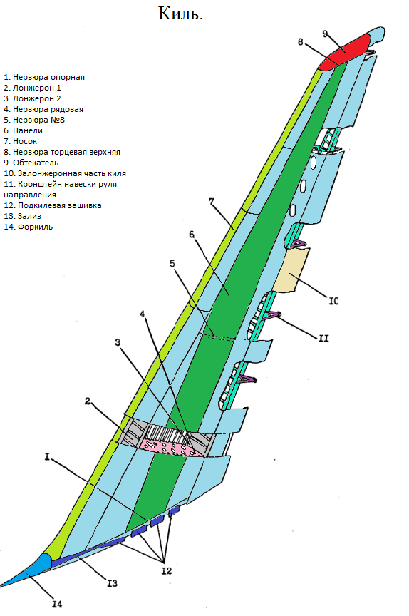 Нервюра крыла. Схема вертикального оперения SSJ 100. Киль а-320 конструкция. Лонжерон крыла а320. Ту-204 киль.