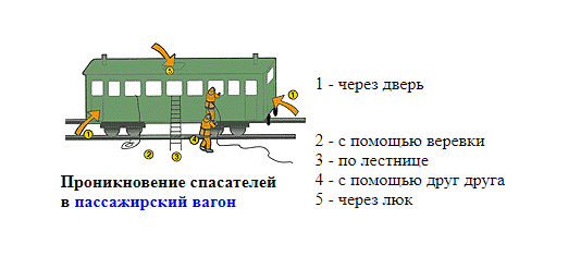 Проведение аср на железнодорожном транспорте презентация