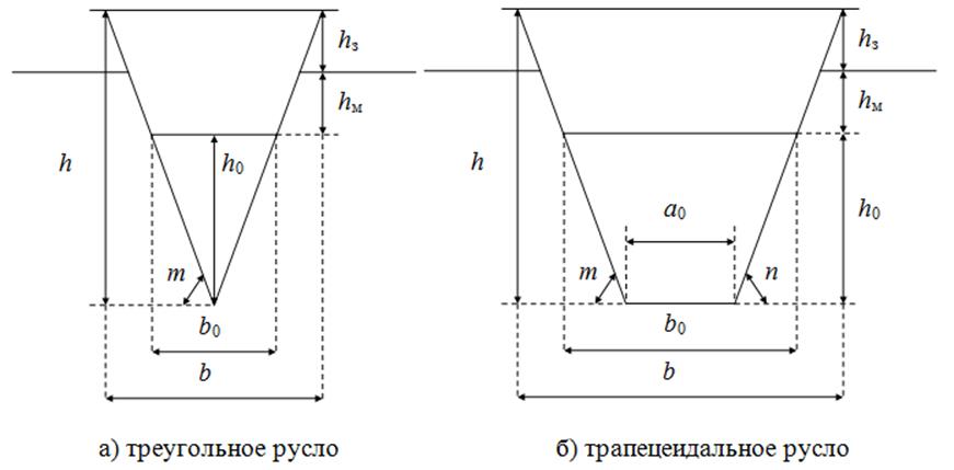 Расчетные схемы сооружений и их классификация