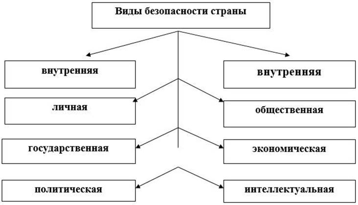 Социальные отношения план