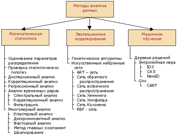 Аналитическая информация методы