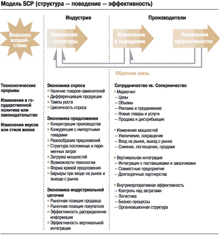 Поведение эффективности. Структура поведение эффективность модель. Macs корпоративная стратегия. Модели поведения собственника бизнеса.