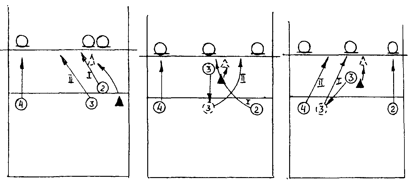Типичное взаимодействие игроков в комбинациях непрерывного нападения. Расстановка в волейболе 4-2 схема. Тактика нападения в волейболе схема. Волейбол тактика 3-3 схема. Атака в волейболе схема.