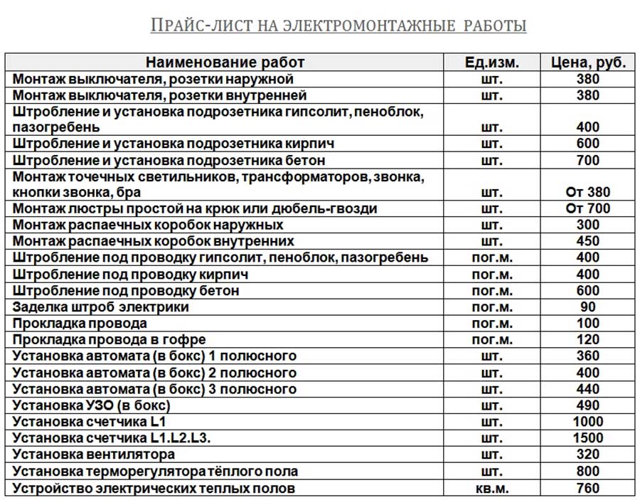 Проект подготовки и производства электромонтажных работ