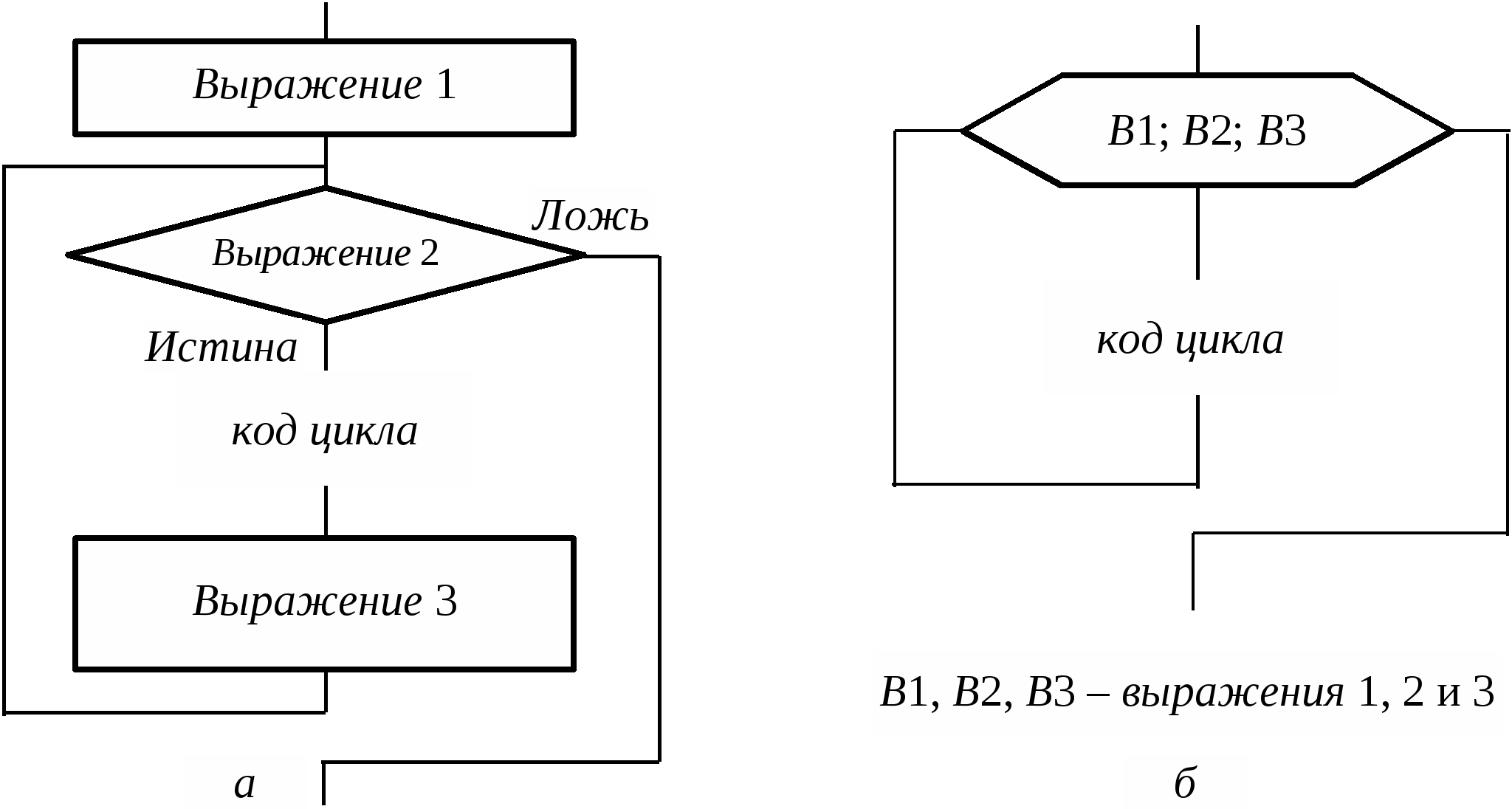 Безусловный цикл блок схема