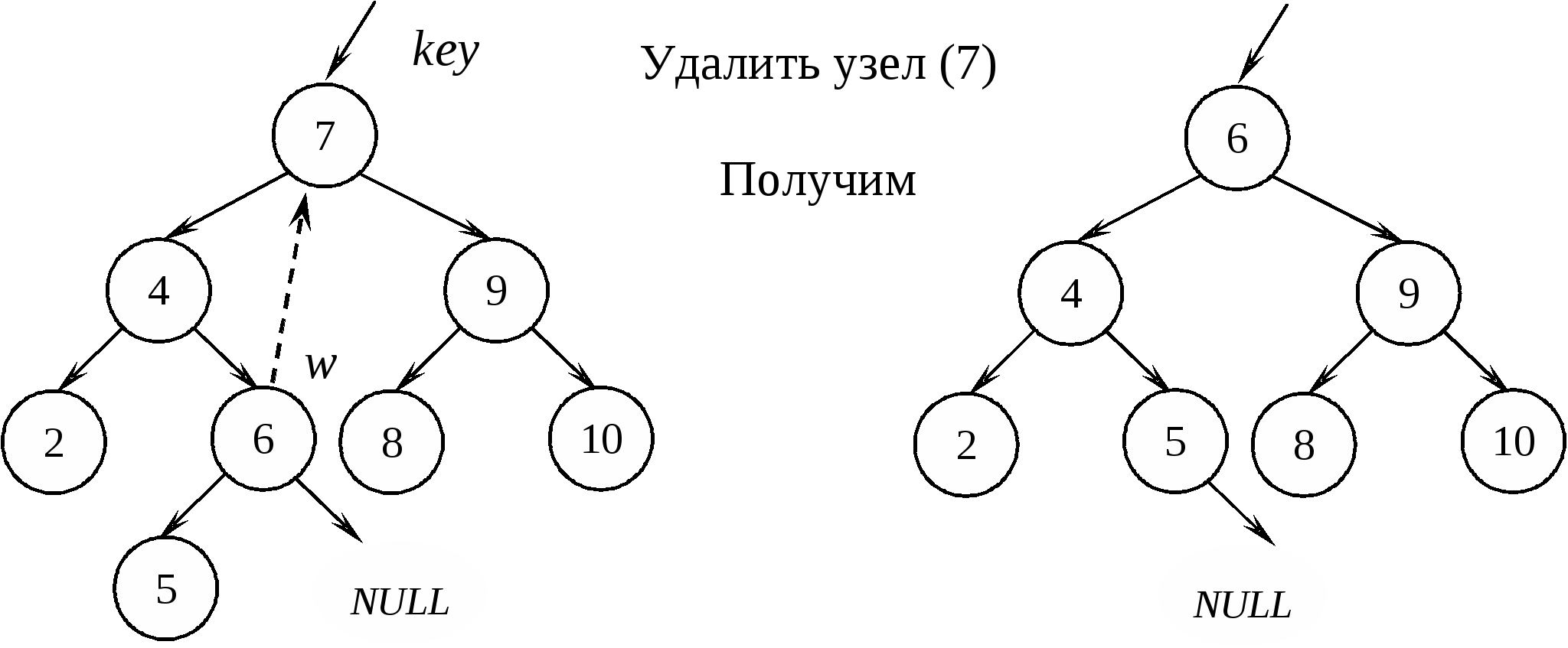 Бинарное дерево. Дерево вывода. Вставка элемента в бинарном дереве алгоритм. Алгоритм удаления элемента из дерева.