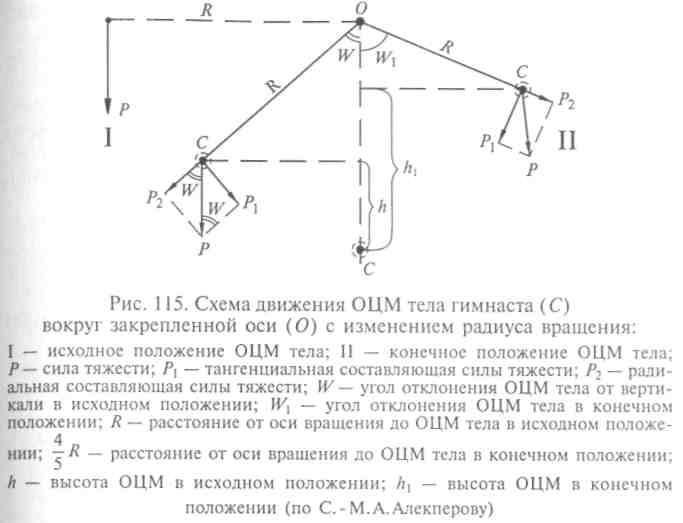 Центр тяжести уголка. Тангенциальная составляющая силы тядесть. Тангенциальная составляющая силы тяжести. Тангенциальная составляющая реакции. Реакция опоры при вращении.