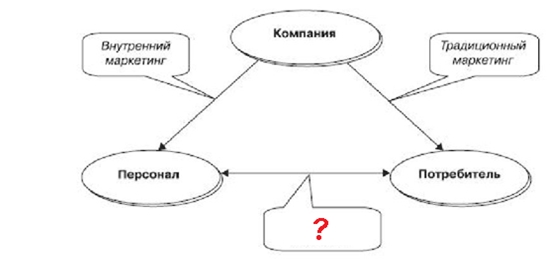 Тесто маркетинг