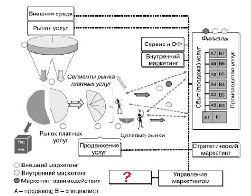 Схема маркетинговой информационной системы