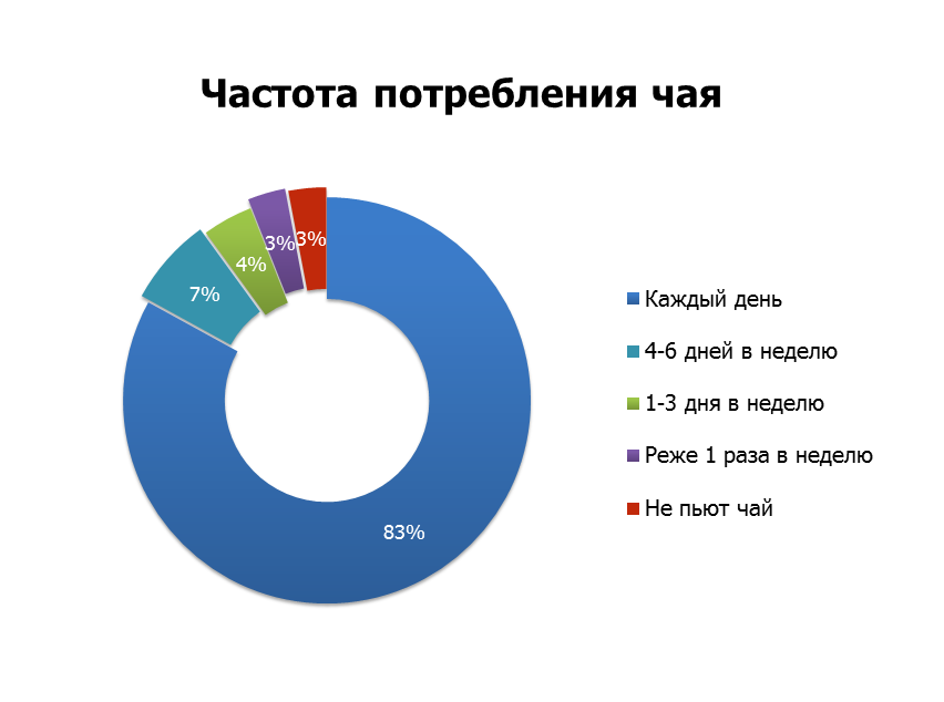 Принятый во всем мире образец