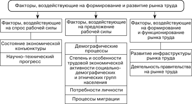 Кем быть исследование рынка труда в россии проект