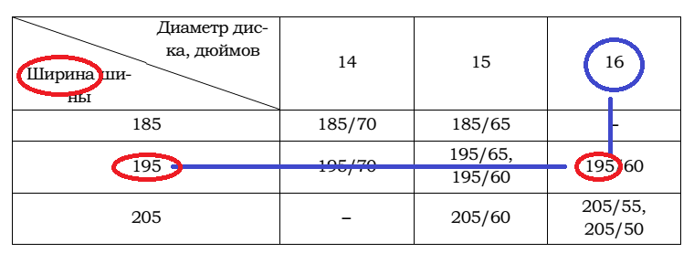 Завод допускает маркировку шин. 2.4 Допустимые Размеры логотипа. Заводская маркировка шины ОГЭ. Завод допускает установку шин с другими маркировками решение. Сколько размер допустимый на 1,5 +- 1 ** на деталях.