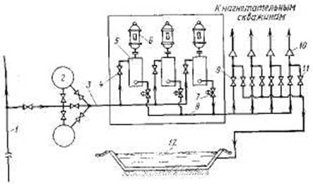 Кустовой насосной станции схема