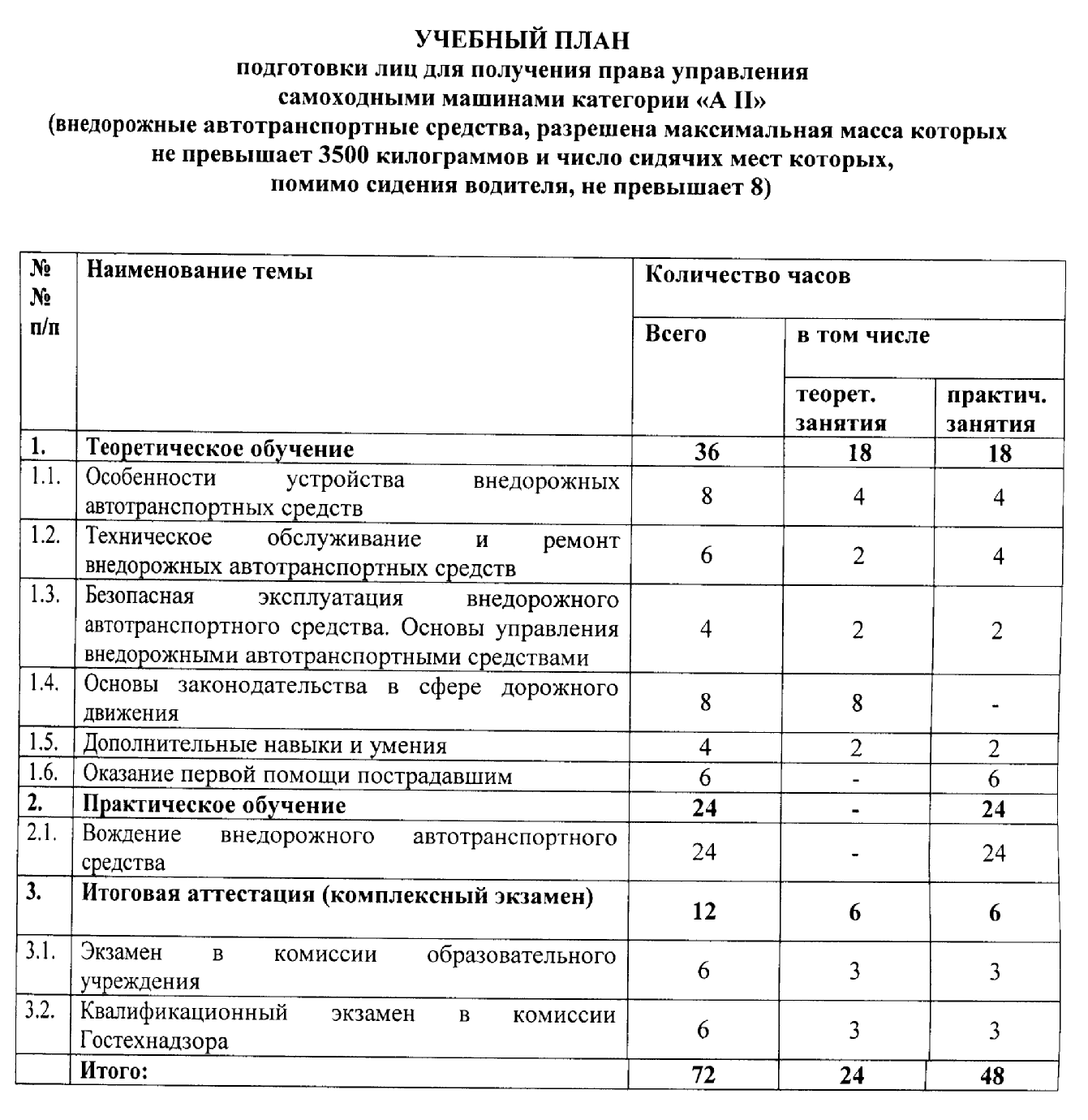 Учебный план тракторист машинист с х производства 2 года 10 месяцев