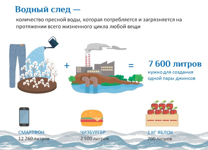 Какую воду сбрасывает казахстан. Водный след человека. Насколько загрязнена вода. Водный след это в экологии. Водный след одного человека в день.