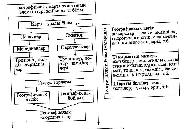 Тақырыптық карта дегеніміз не