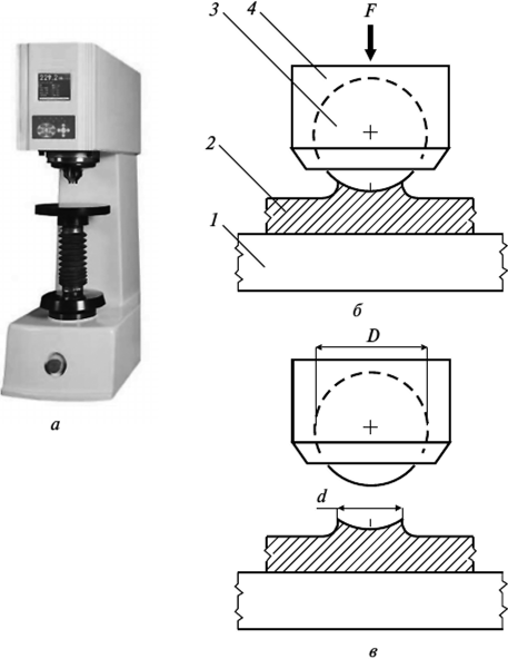 Схема прибора для измерения твердости по бринеллю