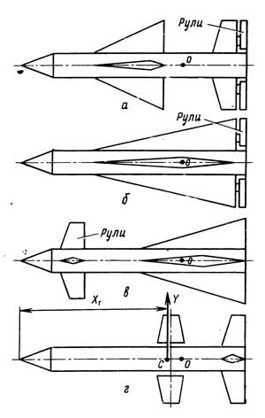 Схема бесхвостка ракета