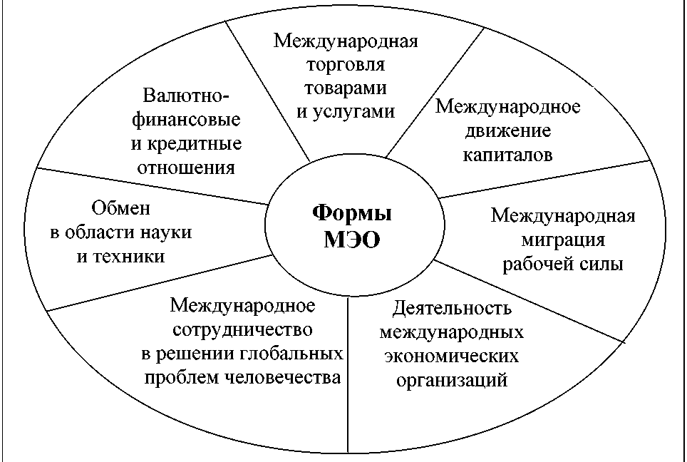 Схема международные отношения