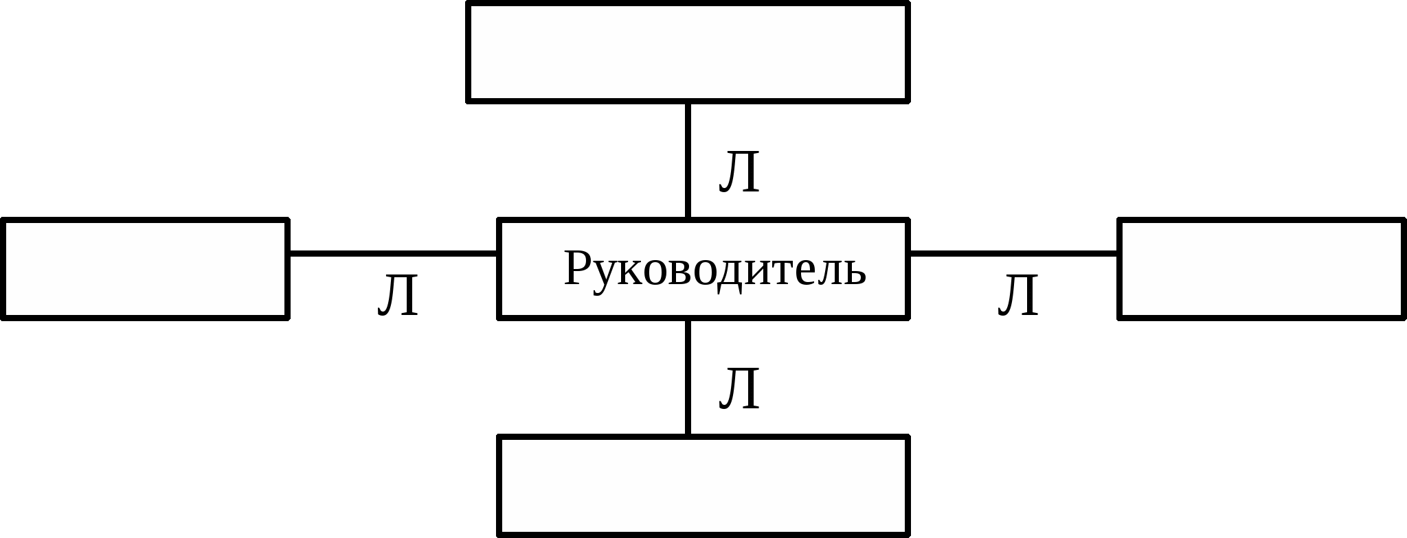 Схему дай. Структурная схема звезда. Система управления звезда схема. Схема звезда менеджмент руководитель. Схема звезда менеджмент руководитель организации.