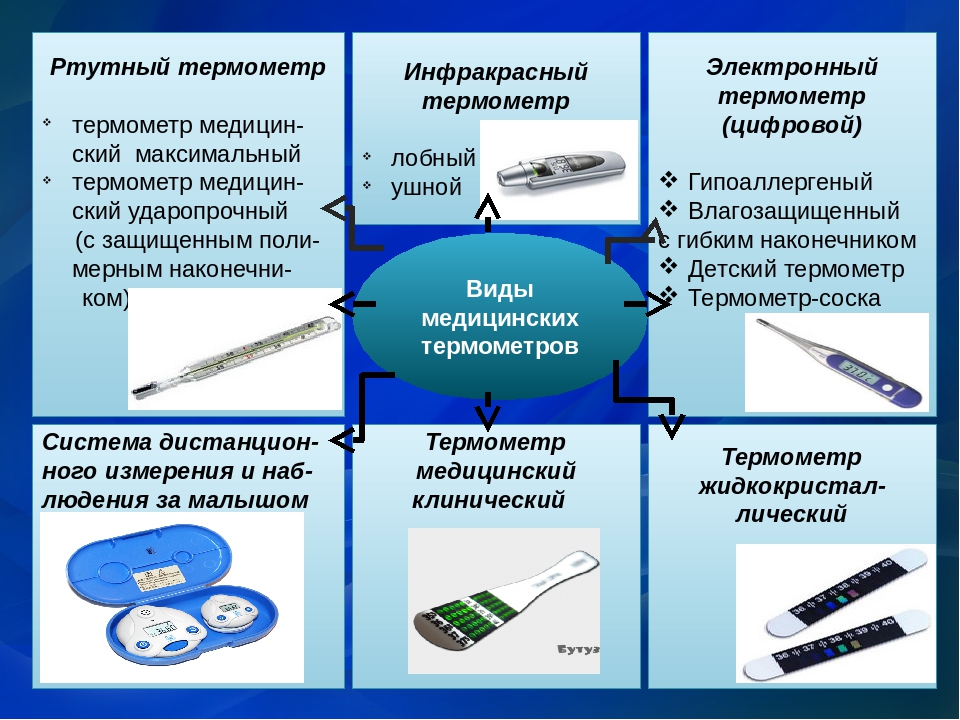 При круглосуточной работе организации термометрия проводится. Разновидности медицинских термометров. Классификация термометров медицинских. Виды и устройство термометров медицинских. Виды градусников.