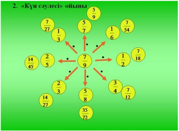 Жай сандар кестесі