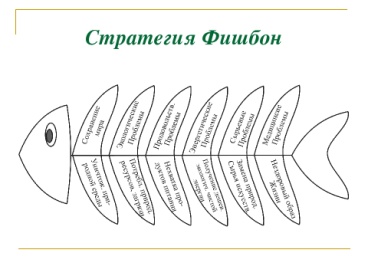 Схема фишбоун рыбий скелет