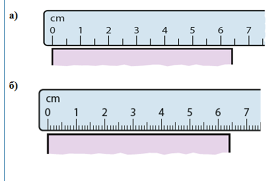 Чем отличаются друг от друга две линейки изображенные на рисунке линейки