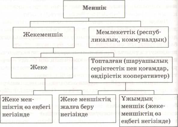 Жеке меншікке