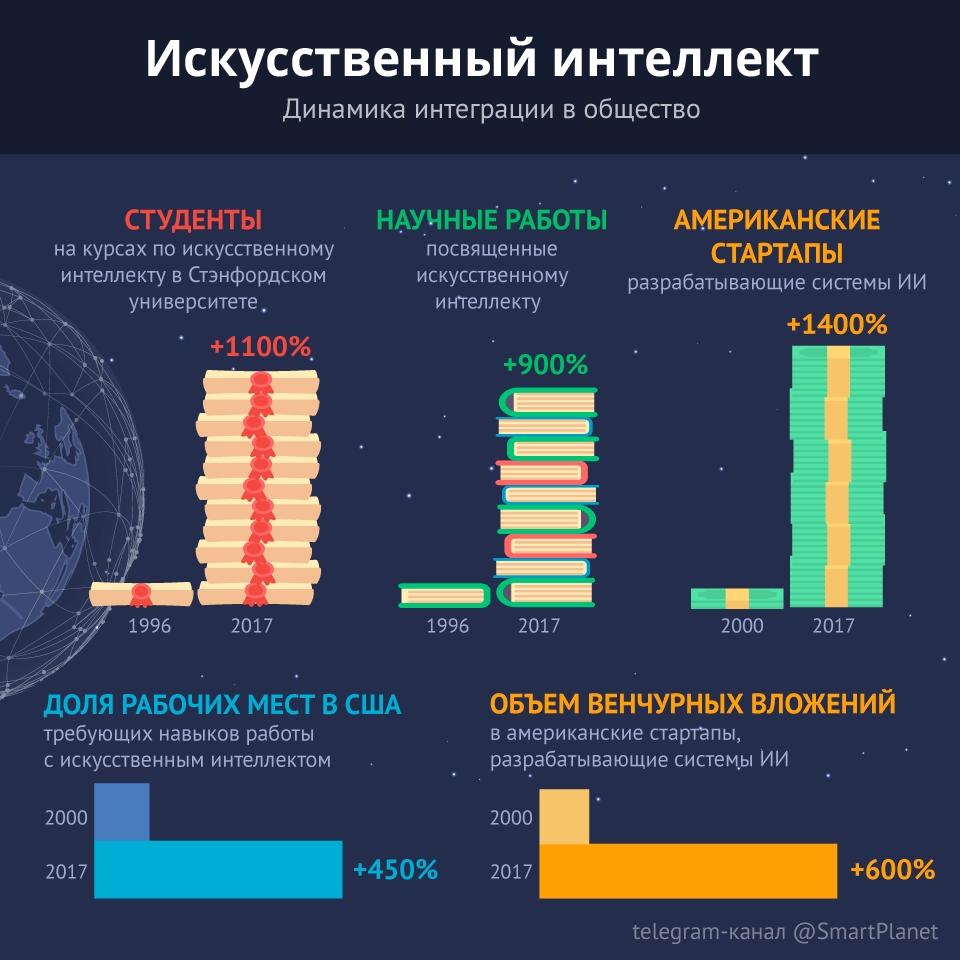 Способы развития интеллекта проект