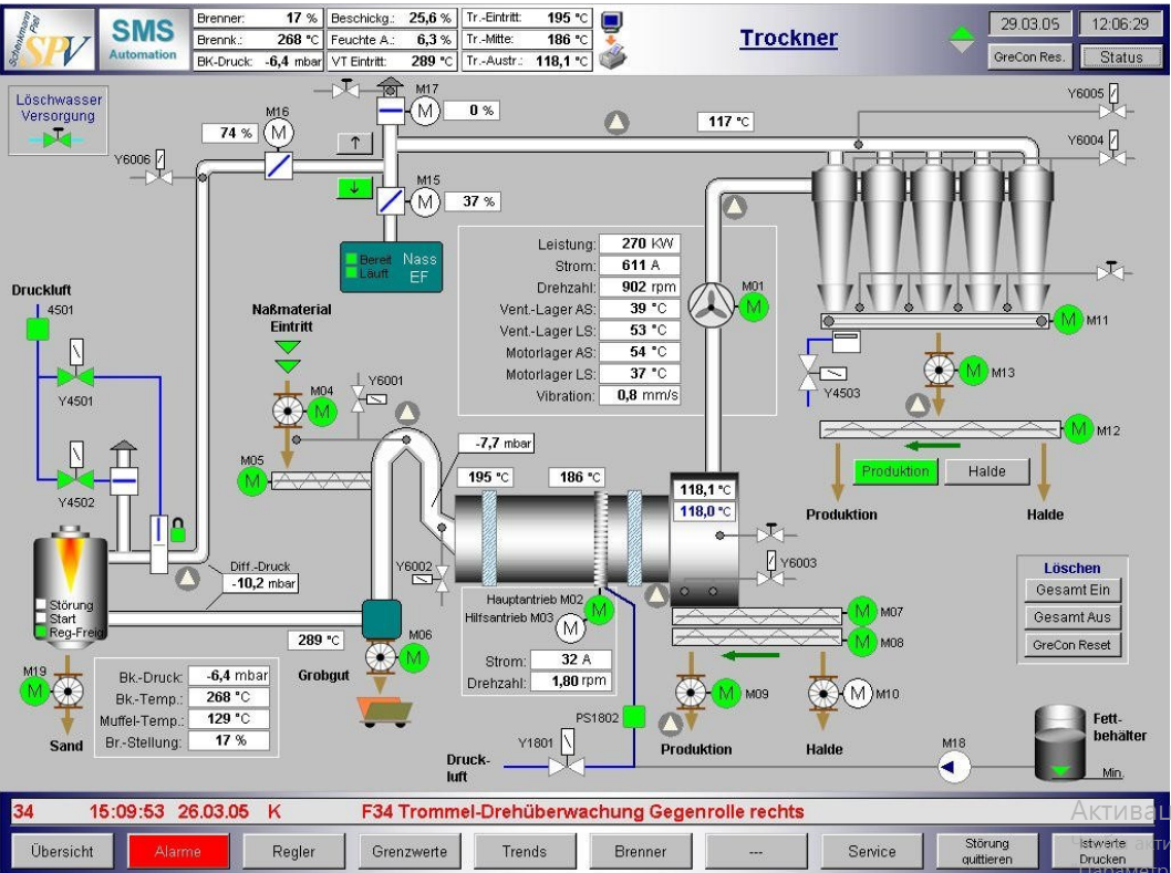 Scada это. SCADA-система SIMATIC WINCC ("Siemens", Германия). Siemens SCADA WINCC. Siemens SCADA система. SCADA система SIMATIC WINCC.