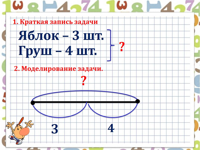 Рисунок к задаче по математике 1 класс