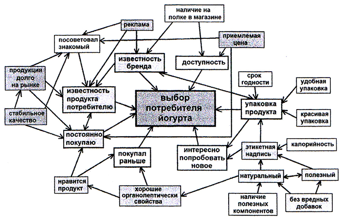 Диаграмма связи это