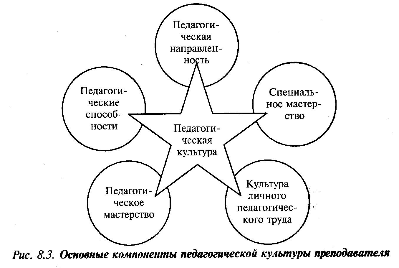 Схема компоненты педагогической культуры педагога