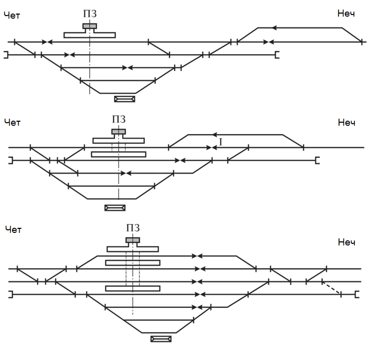 Типы схемы промежуточной станции. Схема промежуточной станции поперечного типа на двухпутной линии. Схема промежуточной станции полупродольного типа. Схема станции полупродольного типа. Схема промежуточной станции продольного типа на двухпутной линии.